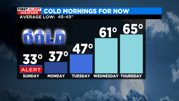 am-temperature-trend-manual-bar-graph.png 