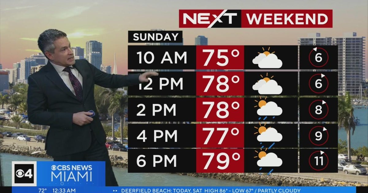 NEXT Weather forecast for Friday 3/17/23 11PM - CBS Miami