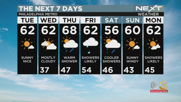 7day-forecast-for-march-21-2023.png 