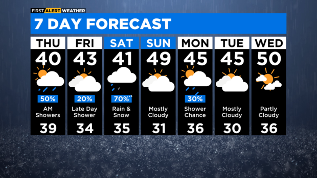 7-day-forecast-with-interactivity-pm-30.png 
