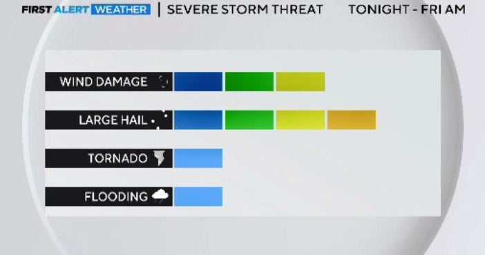 First Alert Weather: Severe storms expected overnight in North Texas ...