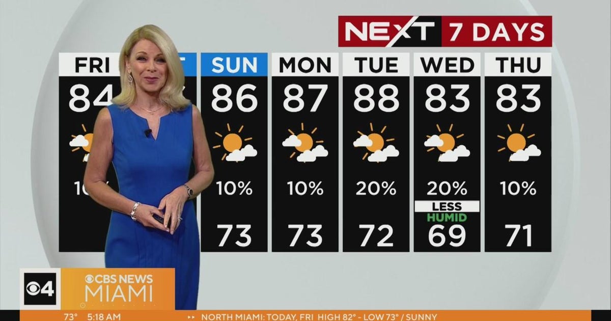 NEXT Weather forecast for Friday 3/24/2023 5AM - CBS Miami
