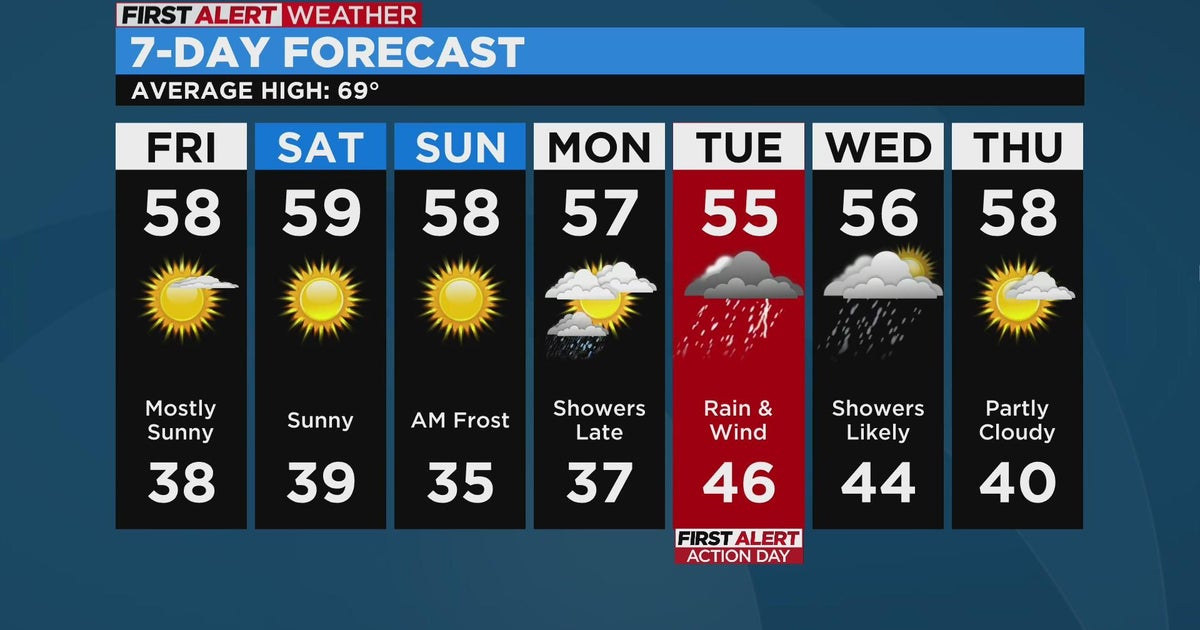 Thursday evening weather forecast - March 23, 2023