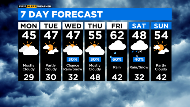 7-day forecast March, 26, 2023 