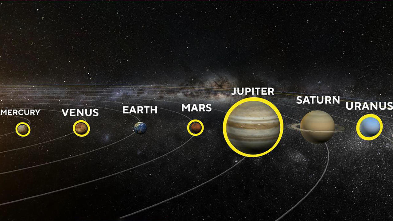 saturn with all planets aligned