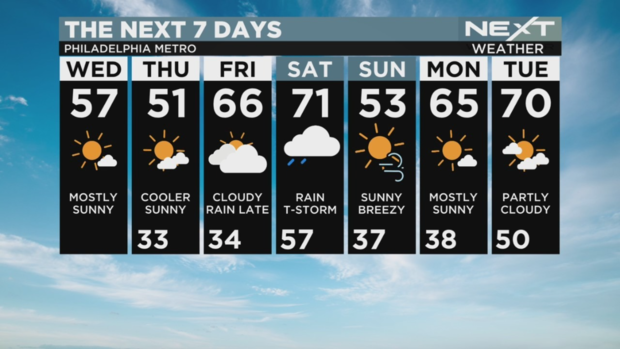 philadelphia-weather-next-7-days-thunderstorm-71-on-saturday-april-1-2023.png 