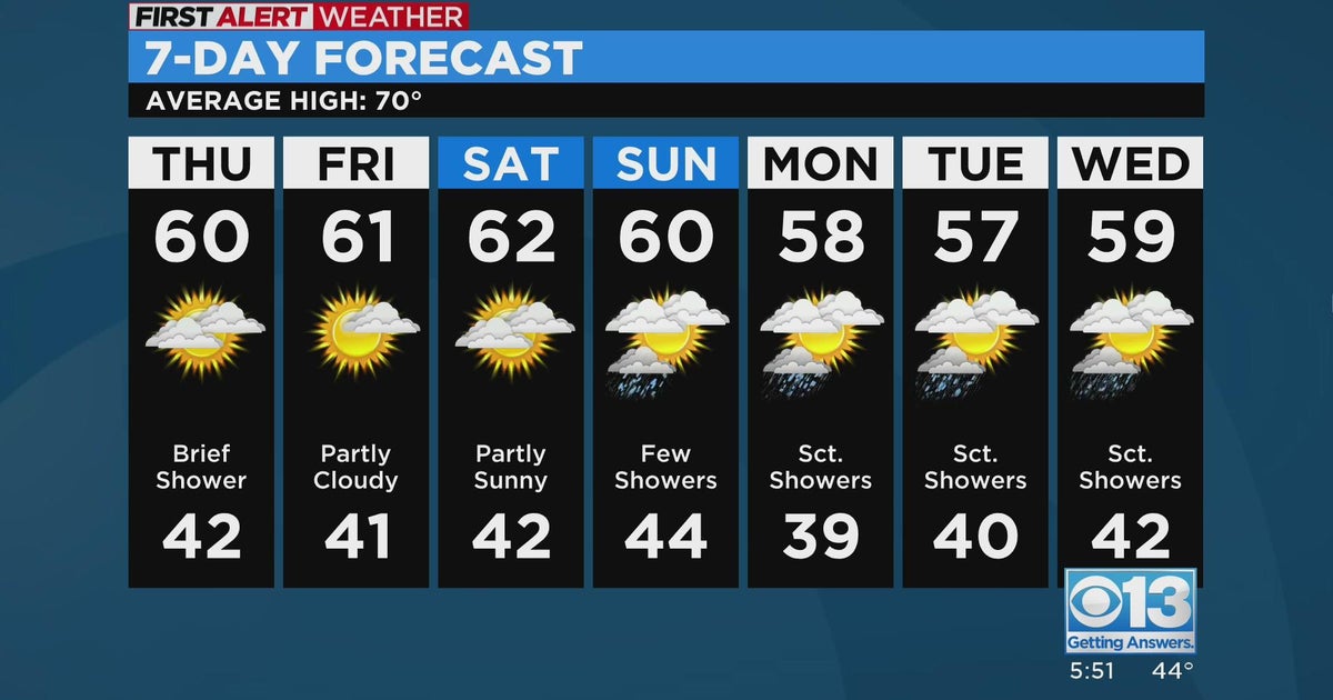 Wednesday evening forecast: March, 29, 2023
