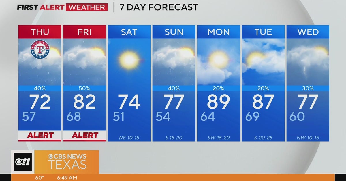 Wet weather ahead for North Texas - CBS Texas