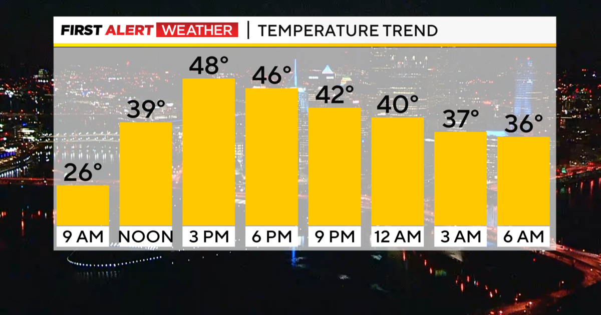 Pittsburgh Weather: Thursday looks calm before rain and heavy winds move in this weekend