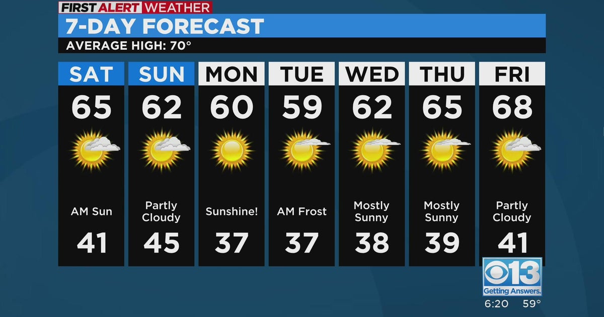 Friday evening weather forecast - March 31, 2023