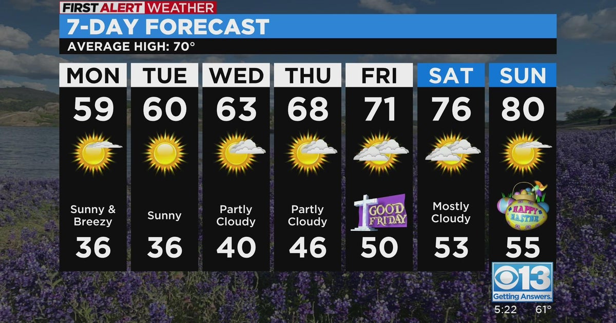 Sunday evening forecast: April 2, 2023