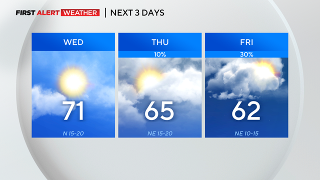 Showers, storms move through North Texas Wednesday morning 