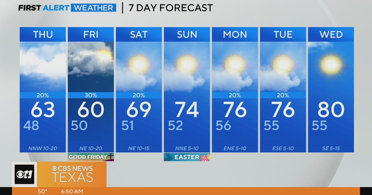 Decent weather shaping up for North Texas this Easter weekend - CBS Texas