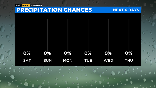 bar-graph-precipitation-chances-pm.png