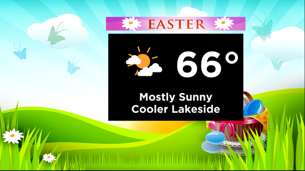 event-forecast-easter