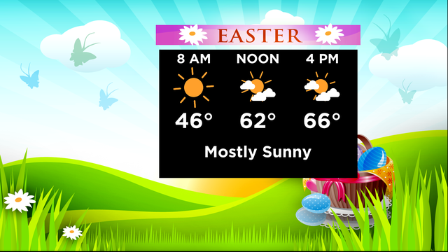 Easter Forecast 
