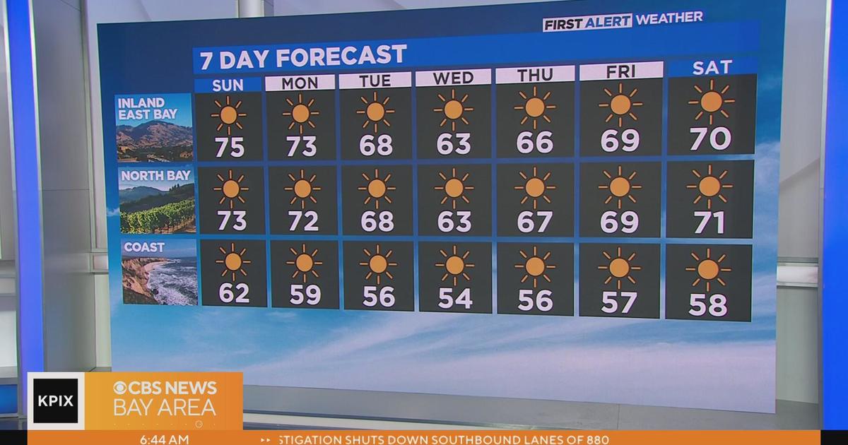 First Alert Weather forecast for Easter Sunday CBS San Francisco