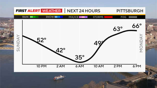 next-24-hours-temp-line-weather-bars-camera.png 