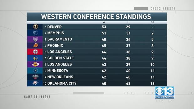 Western Conference Standings 