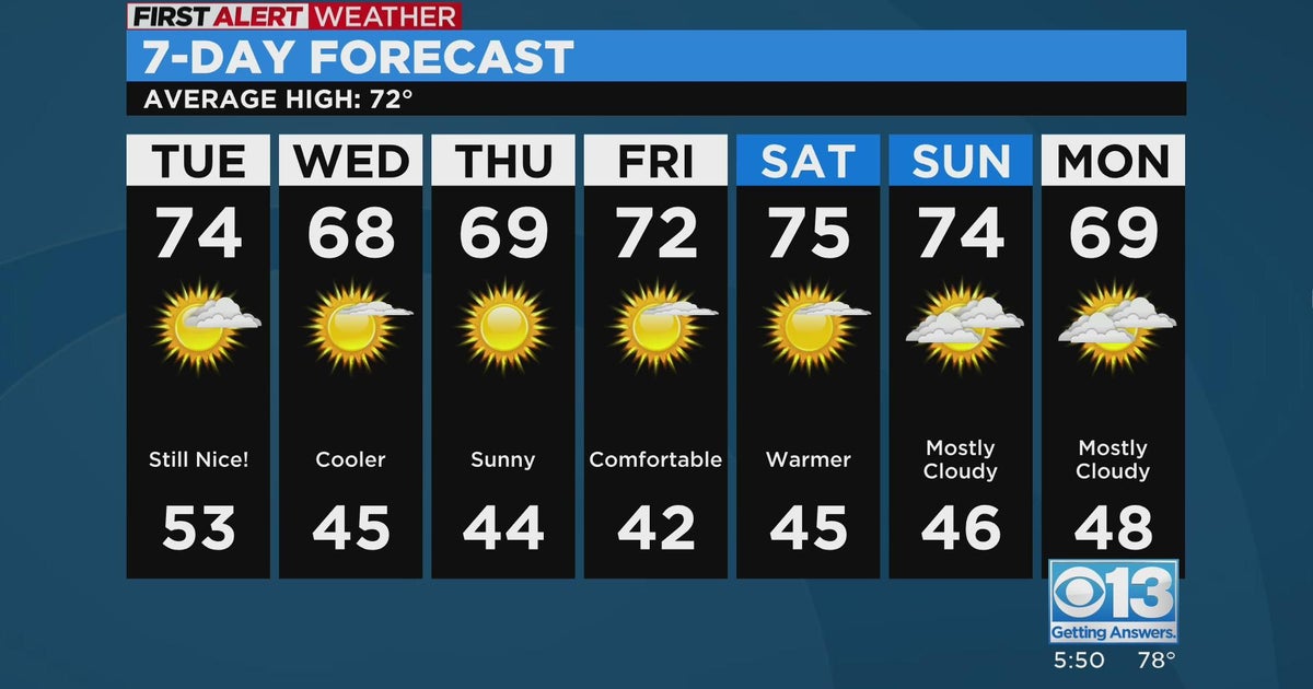 Monday evening weather forecast - March 10, 2023