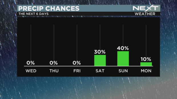 precip-chances-this-week.png 