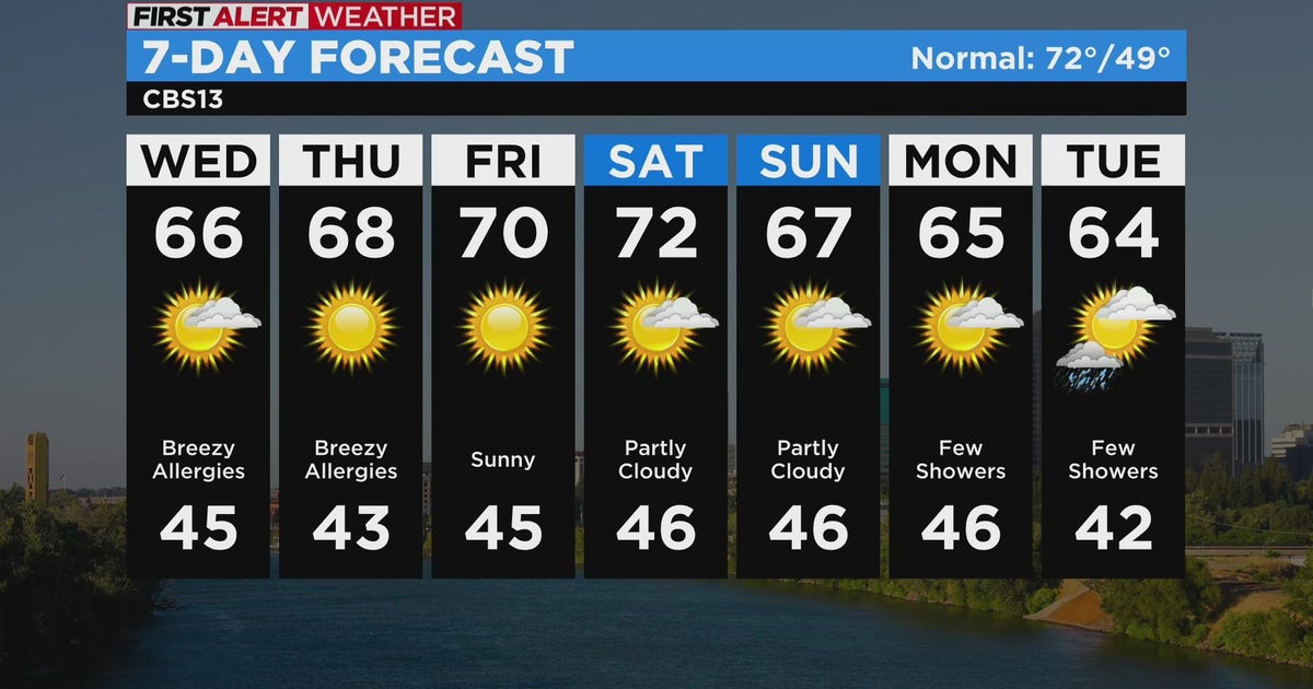 Wednesday afternoon weather forecast - Apr. 12, 2023