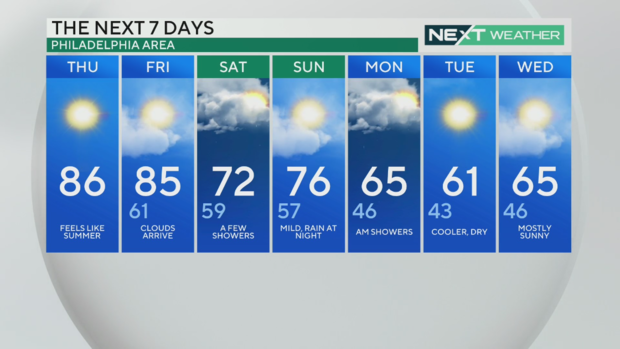 next-weather-next-7-days-april-13-2023.png 