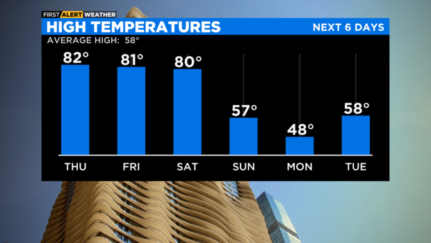 high-temperatures-am-7.png 