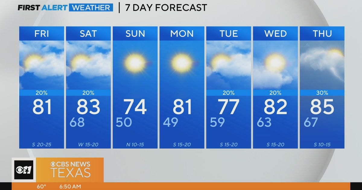 Cool, partly cloudy skies ahead for North Texas Friday - CBS Texas