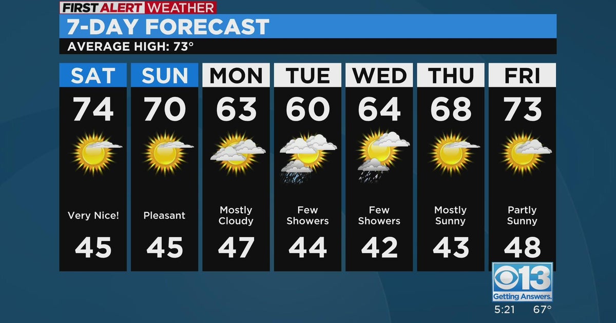 Friday evening weather forecast - 4/14/23