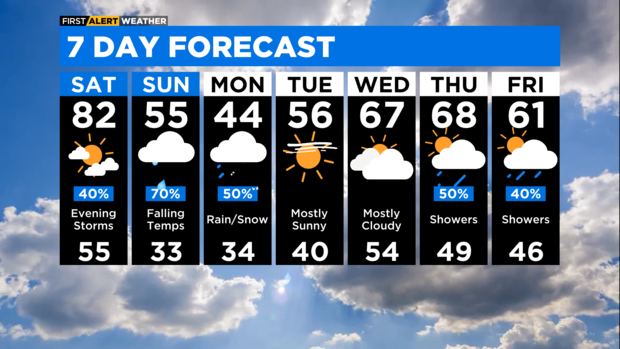 7-day-forecast-with-interactivity-am-28.png 