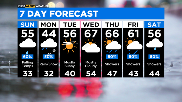 7-day-forecast-with-interactivity-am-29.png 