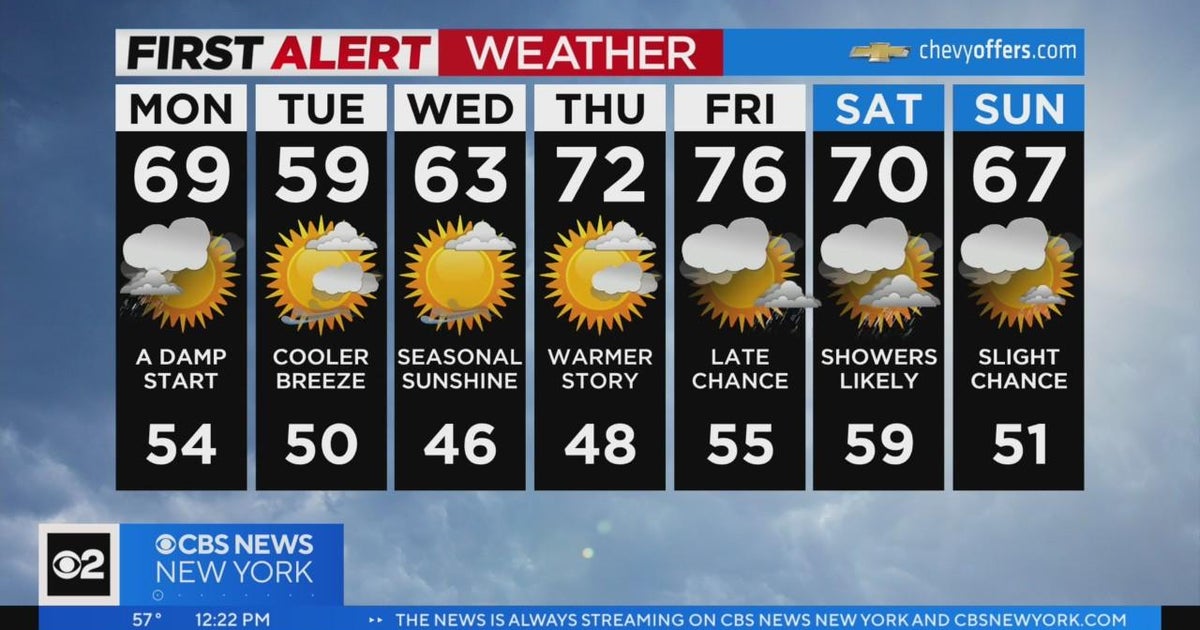 First Alert Weather: Back to spring this week - CBS New York