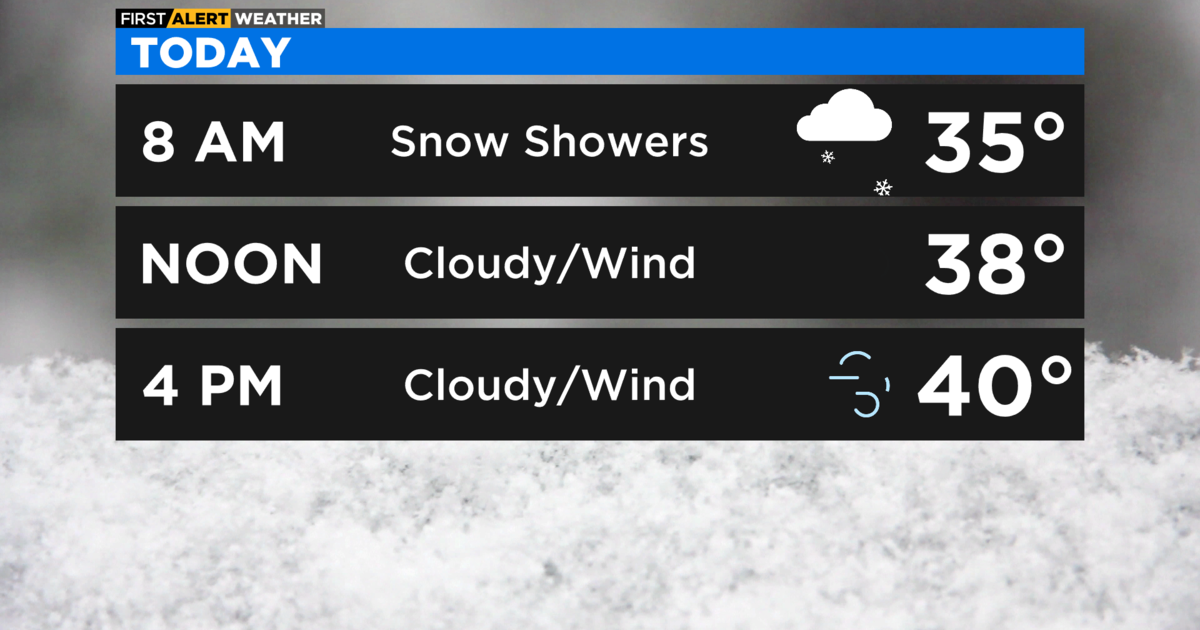 Turning Windy & Colder Tonight With a Chance of Scattered Snow Showers, Forecast