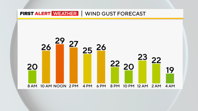 kdka-weather-4-17-23-wind-gusts.png 