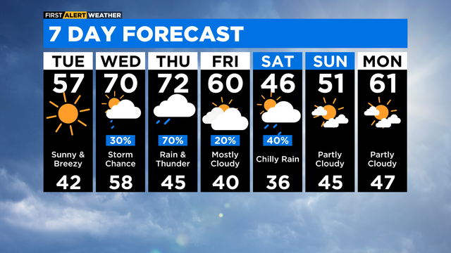 7-day-forecast-with-interactivity-pm.png