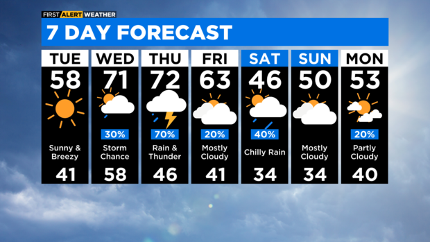 7-day-forecast-with-interactivity-am-30.png 