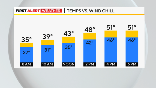 pittsburgh-temps-vs-wind-chill-4-18-2023.png 