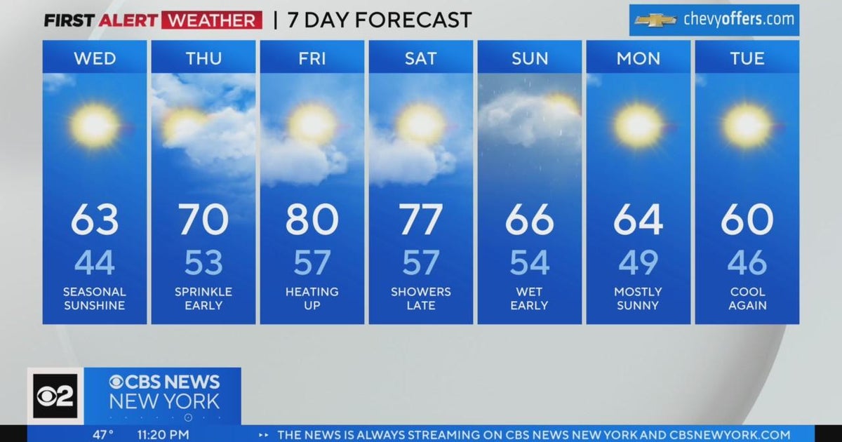 First Alert Forecast: CBS2 4/18/23 Nightly Weather - CBS New York