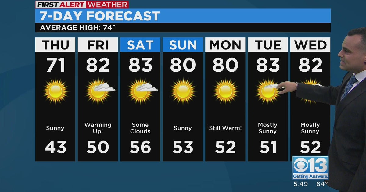 Wednesday evening forecast: April 19, 2023