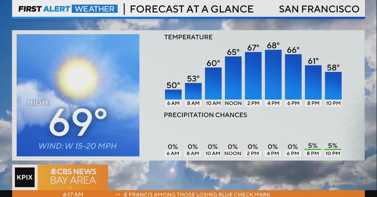 First Alert forecast for Friday morning for 4-21 - CBS San Francisco