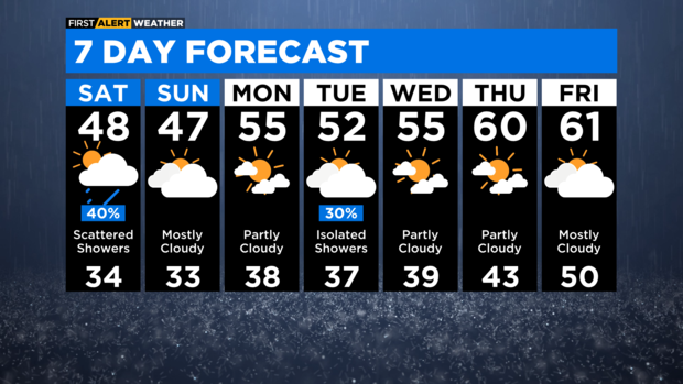 7-day-forecast-with-interactivity-am-31.png 