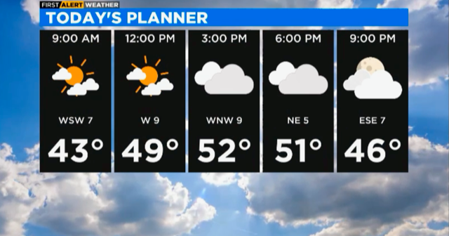 Chicago First Alert Weather Mild conditions, Monday night rain chances