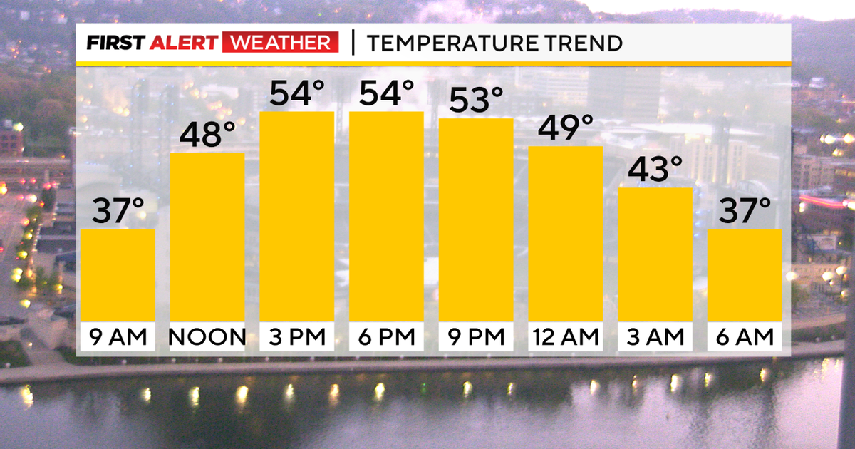Pittsburgh Weather A chilly start gives way to a pleasant afternoon