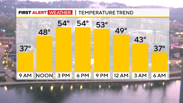 pittsburgh-temp-trend-4-25-2023.png 