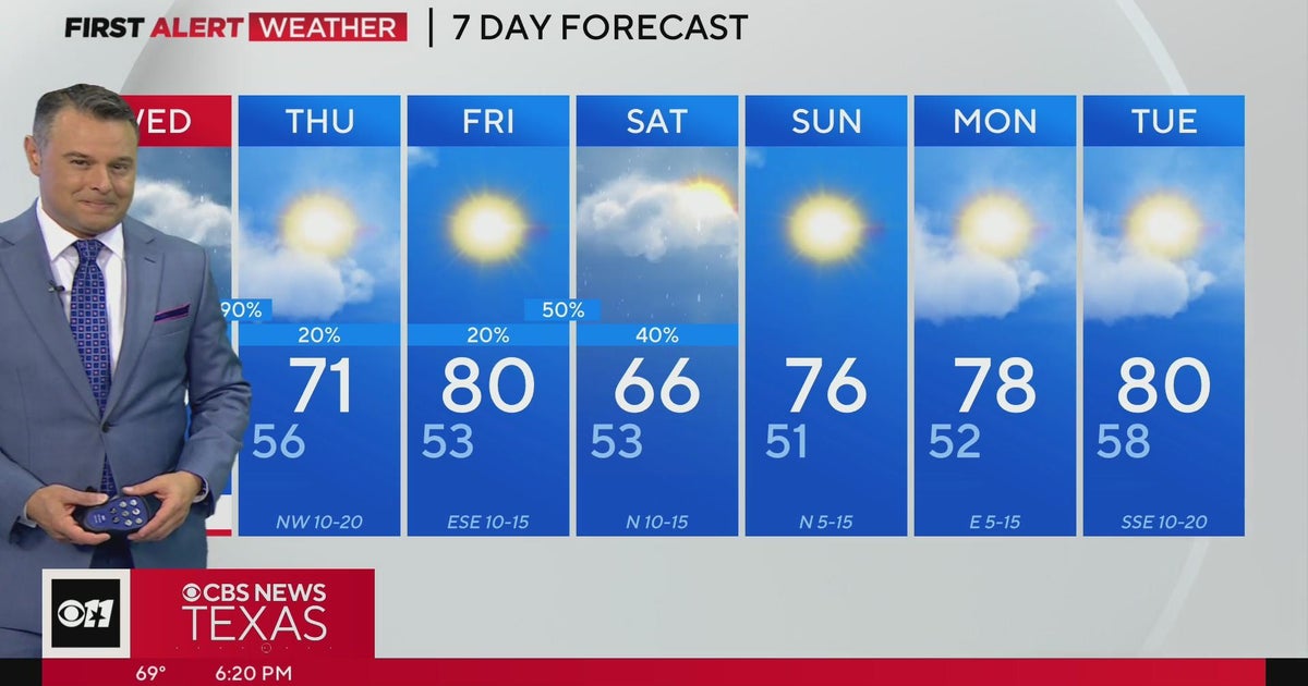 Rain chances remain low Tuesday evening - CBS Texas