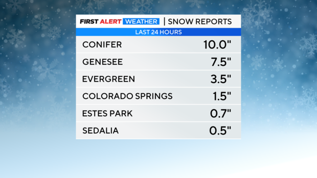 snow-totals.png 