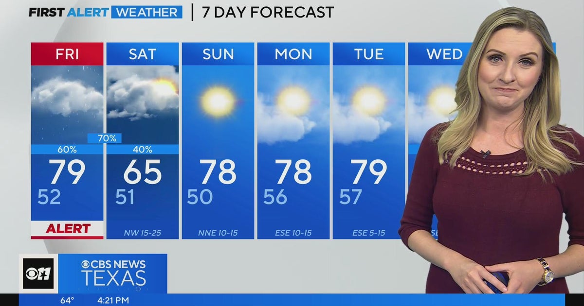 Sunshine returns to North Texas next week - CBS Texas