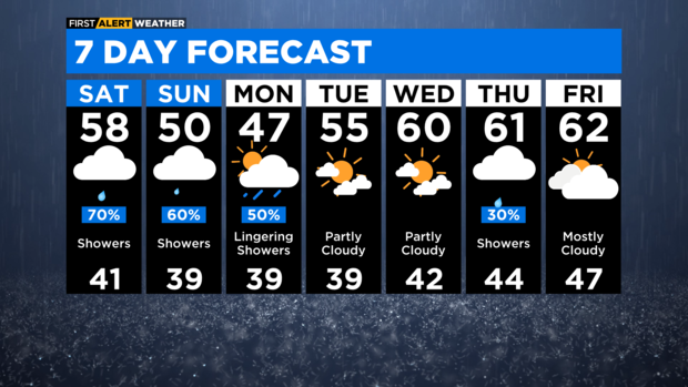 7-day-forecast-with-interactivity-am-33.png 