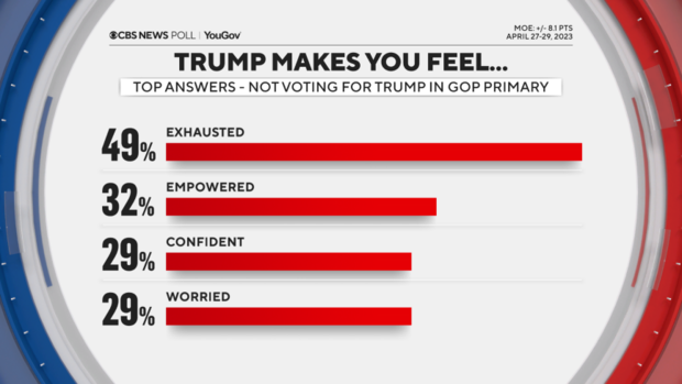 trump-feelings-not-his-voters.png 